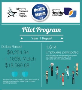 Health Match Report Thumbnail