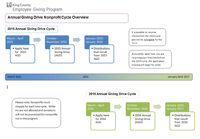 2016-Application-Cycle-Overview